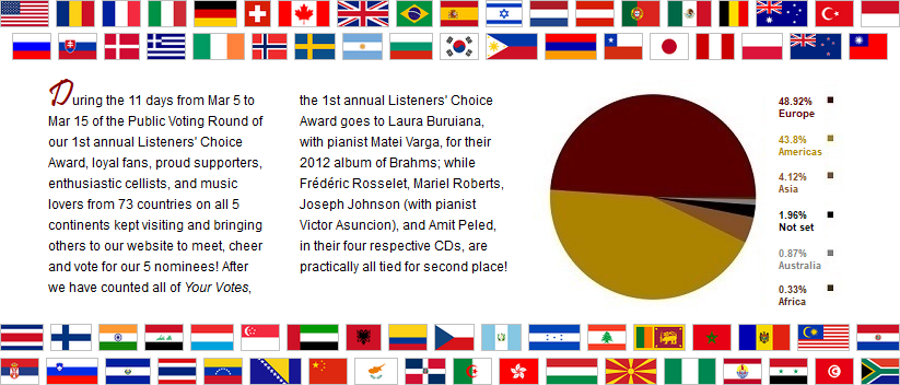 1st LCA official result